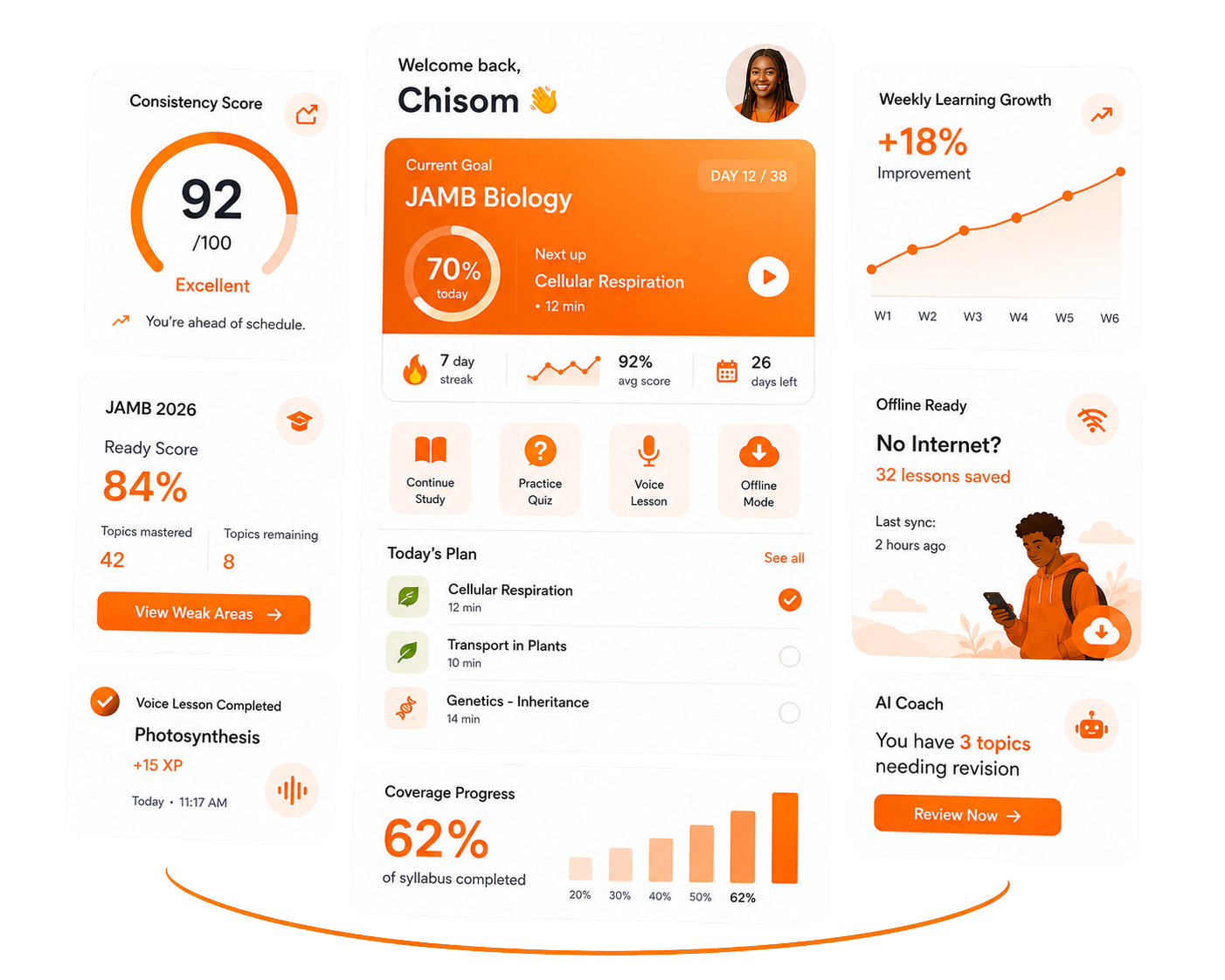StudyPal app dashboard